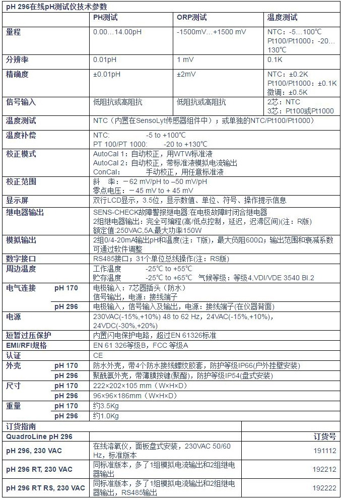 pH 296在線pH測(cè)試儀1.jpg